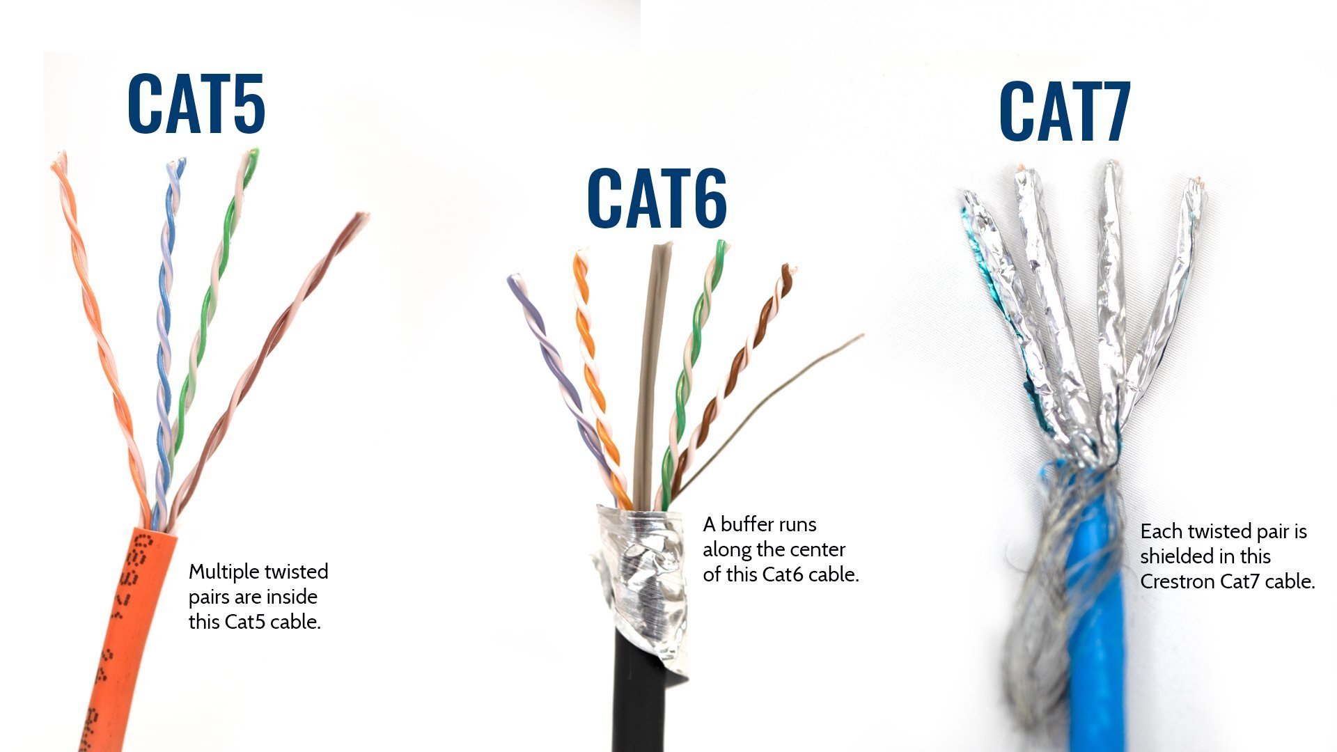 CAT6